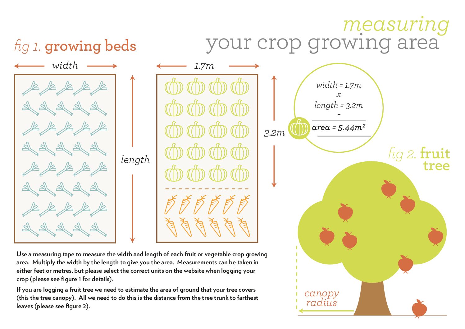 Measuring Your Crop MYHarvest